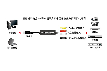 标清视频采集方案(EM2860,EM2828X).jpg 标清视频采集方案(EM2860,EM2828X).jpg