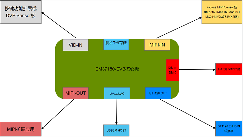 EM37180_EVB_M.png EM37180_EVB_M.png
